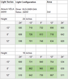 VELA 240W LED Module, Full Spectrum Horticulture Grow Light - Scratch & Dent - Atreum Lighting