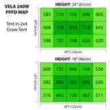VELA 240W LED Grow Light