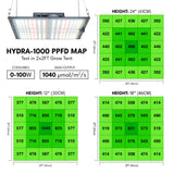 PAR Maps for HYDRA-1000 LED Grow Light, 100W - Atreum Lighting